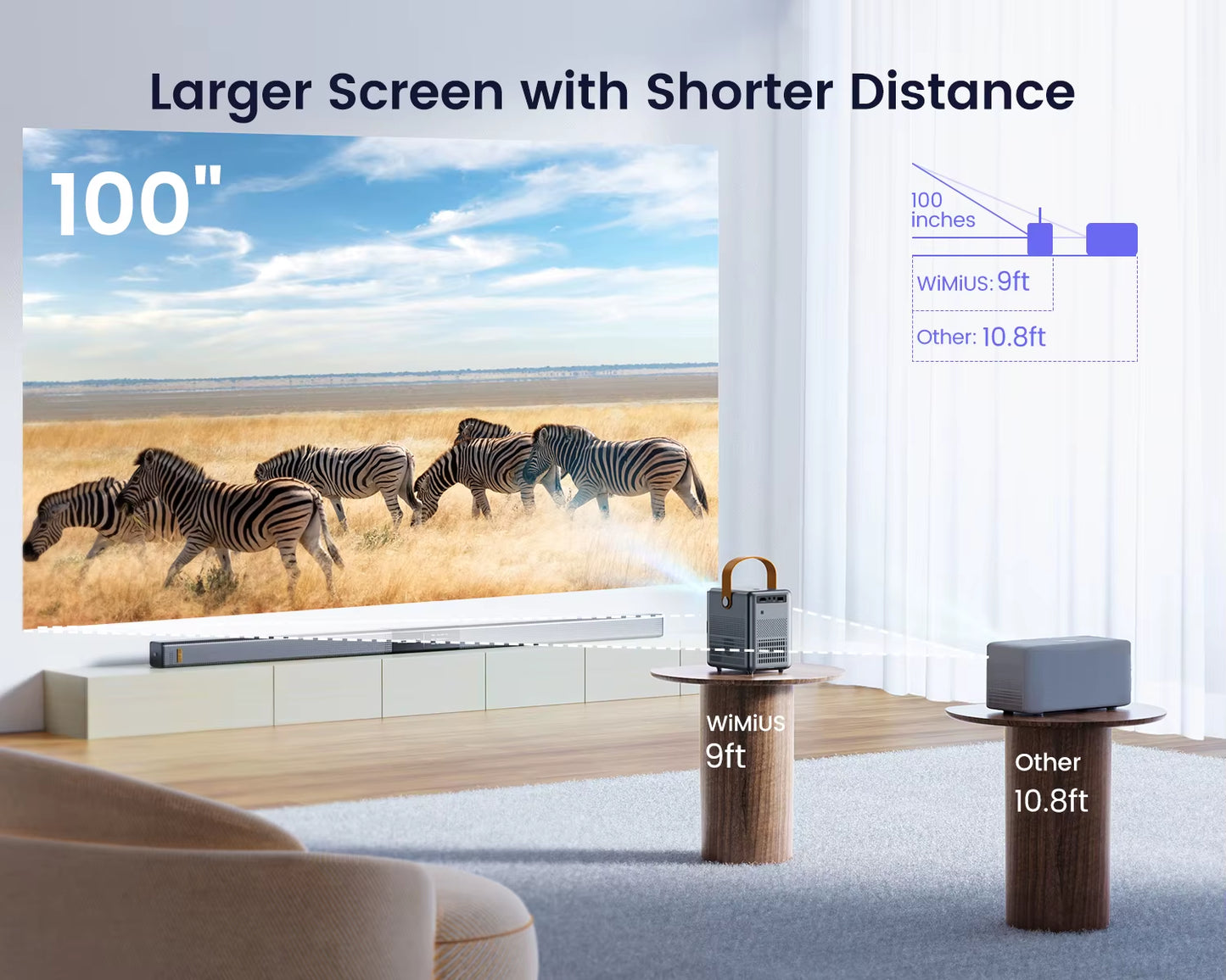 Portable Projector 18000Lu 5G Wifi Bluetooth Theater Projector Support Full HD 1080P Display Home Cinema Projector